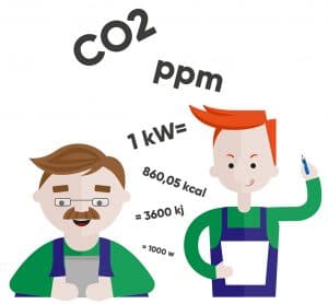 Grafik: Animation Heizungsrechner