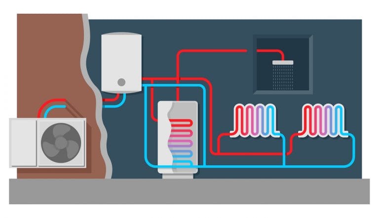 Luftwärmepumpe Wärmeverteilung